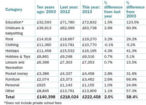 Lv insurance opening hours uk